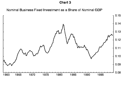 Chart 3