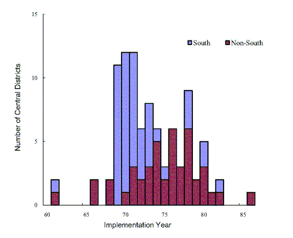 Please use the below link for Figure 3 data.