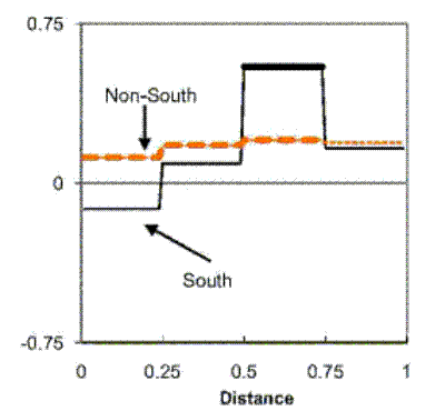 Please use the below link for Figure 7 Panel B data.