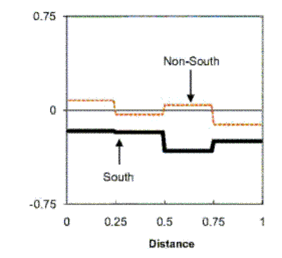 Please use the below link for Figure 8 Panel A data.