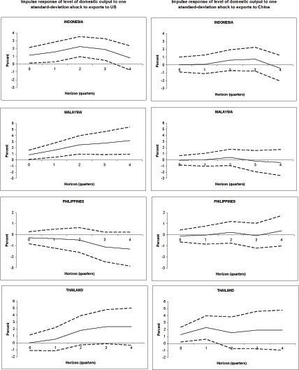 Data for Chart 13 immediately follows.