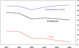 Data for chart immediately follows.