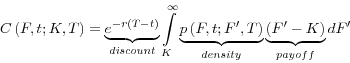 \begin{displaymath} C\left( {F,t;K,T} \right)=\underbrace {e^{-r\left( {T-t} \right)}}_{discount}\int\limits_K^\infty {\underbrace {p\left( {F,t;F',T} \right)}_{density}\underbrace {\left( {F'-K} \right)}_{payoff}dF'} \end{displaymath}