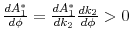  \frac{d A_1^*}{d \phi} = \frac{d A_1^*}{d k_2} \frac{d k_2}{d \phi} > 0