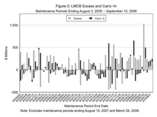 Please use the link below for figure data.