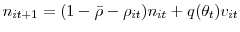 \displaystyle n_{it+1}=(1-\bar{\rho}-\rho_{it})n_{it}+q(\theta_{t})v_{it} 