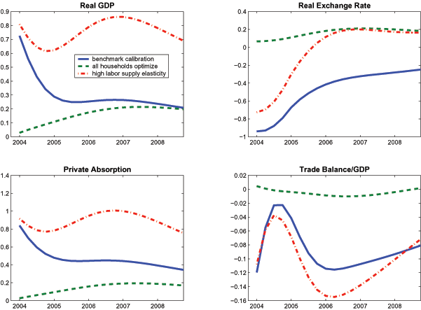 Data for Figure 10 immediately follows.