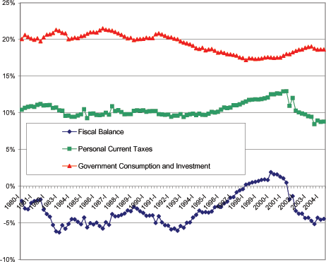 Data for Figure 2 immediately follows.