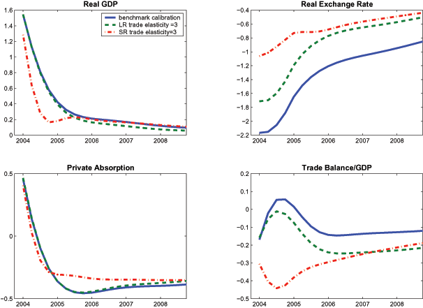 Data for Figure 4 immediately follows.