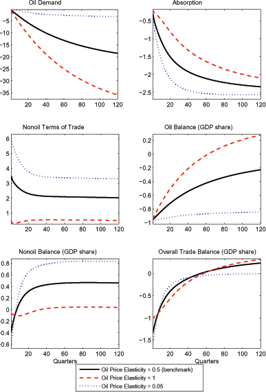Data for Figure 2 immediately follows.
