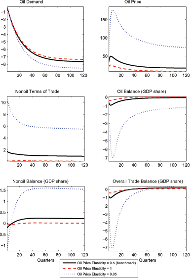 Data for Figure 8 immediately follows.