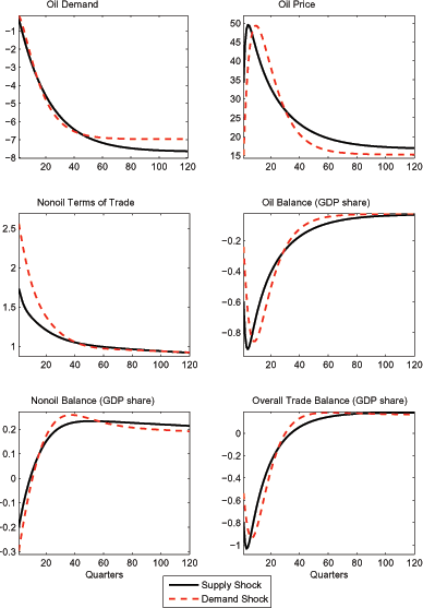 Data for Figure 9 immediately follows.