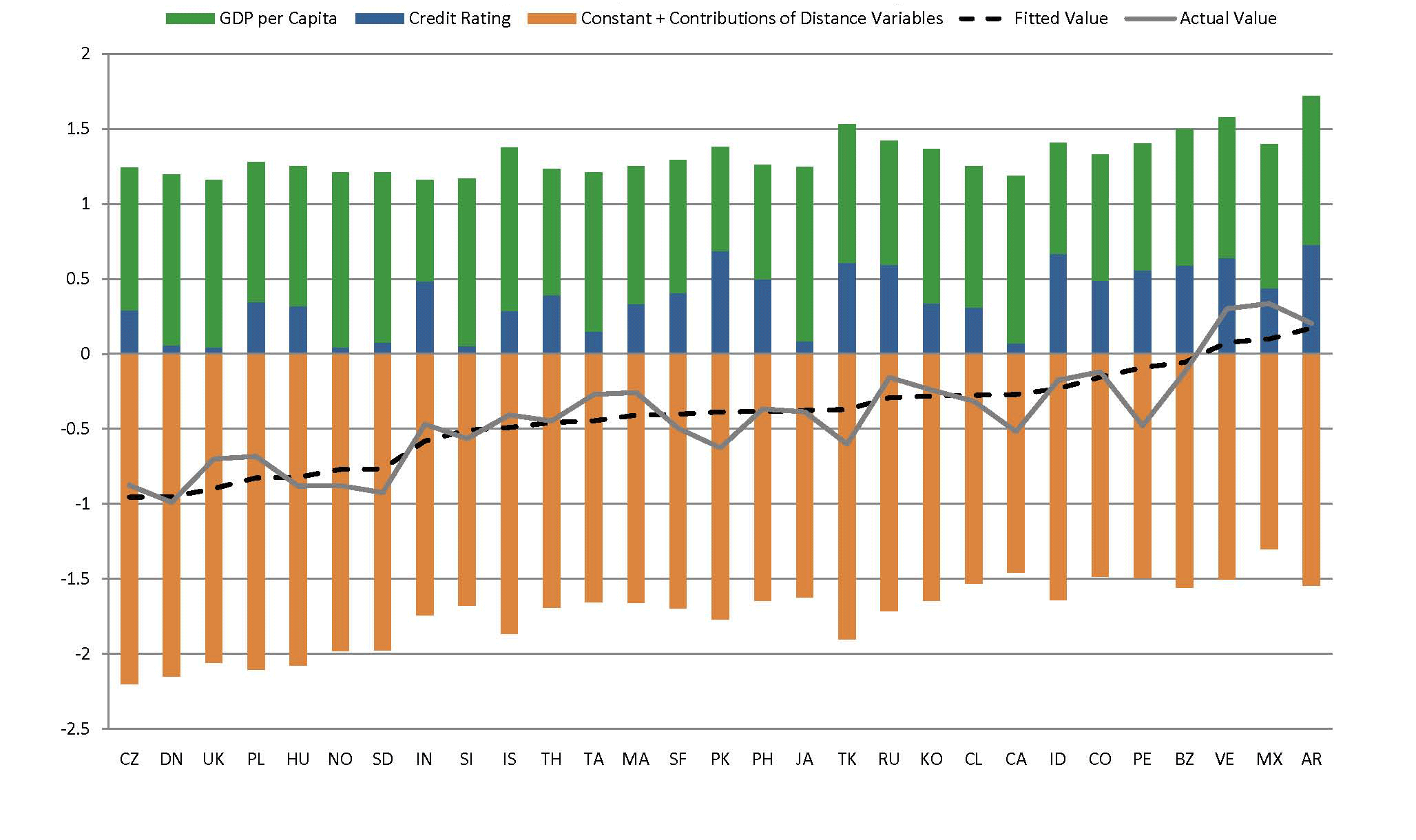 Data for Chart 37 immediately follows