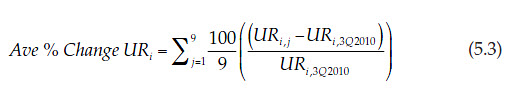 Image of equation 5.3, described in the proceeding paragraph.