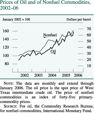 Prices of Oil and of Nonfuel Commodities, 2002–06