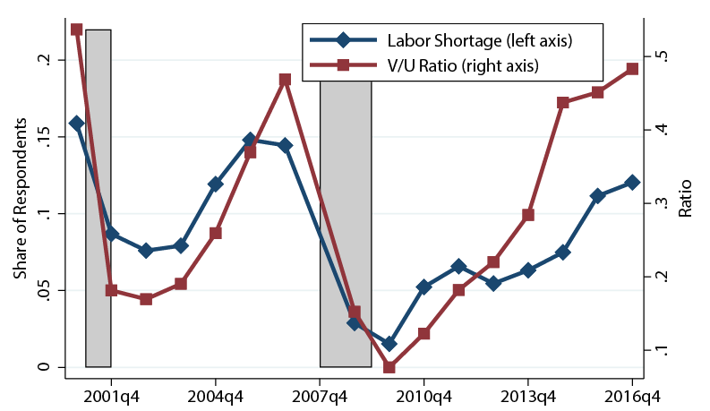 Figure 2. Comparing Measures of Labor Shortages. See accessible link for data description.