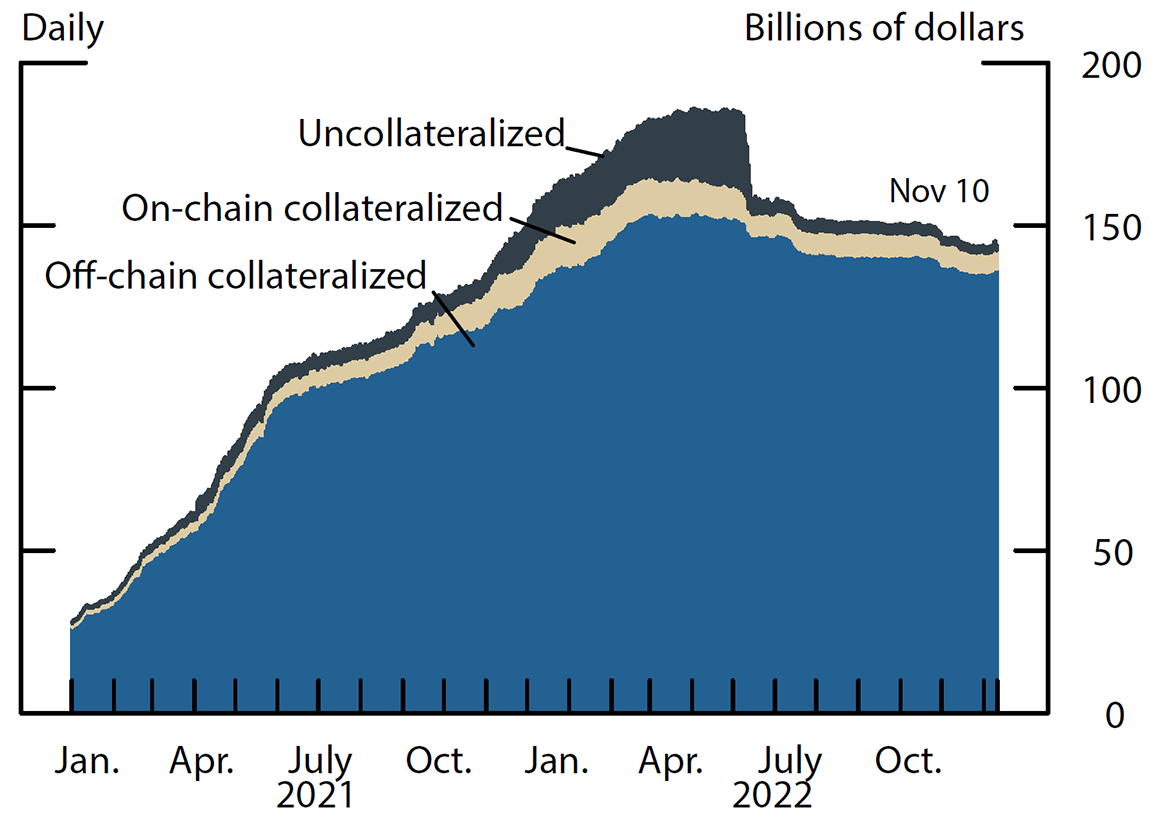 Figure 3. Market cap by stabilization mechanism. See accessible link for data.
