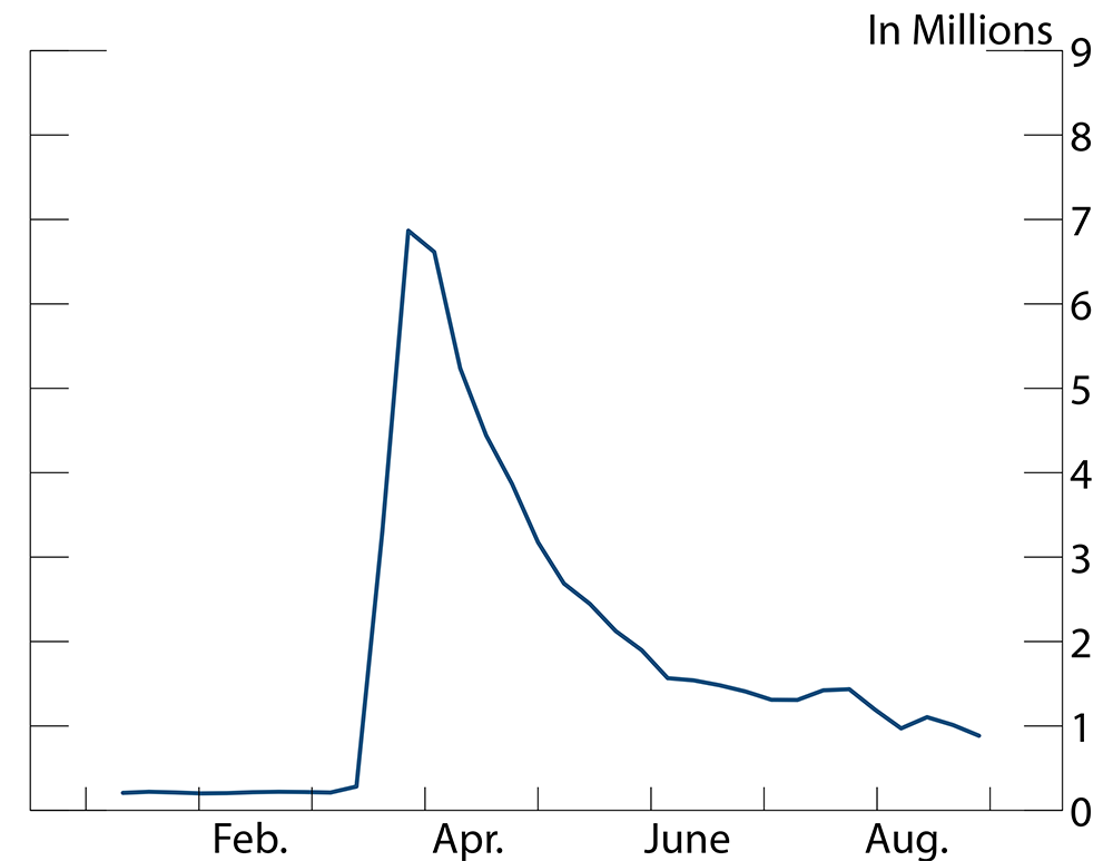 Figure 1d. Weekly U.S. initial claims
