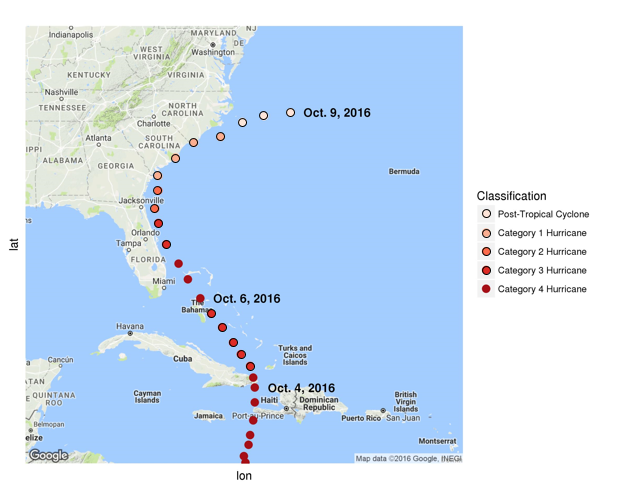 Figure 2: Path of Hurricane Matthew. See accessible link for data.