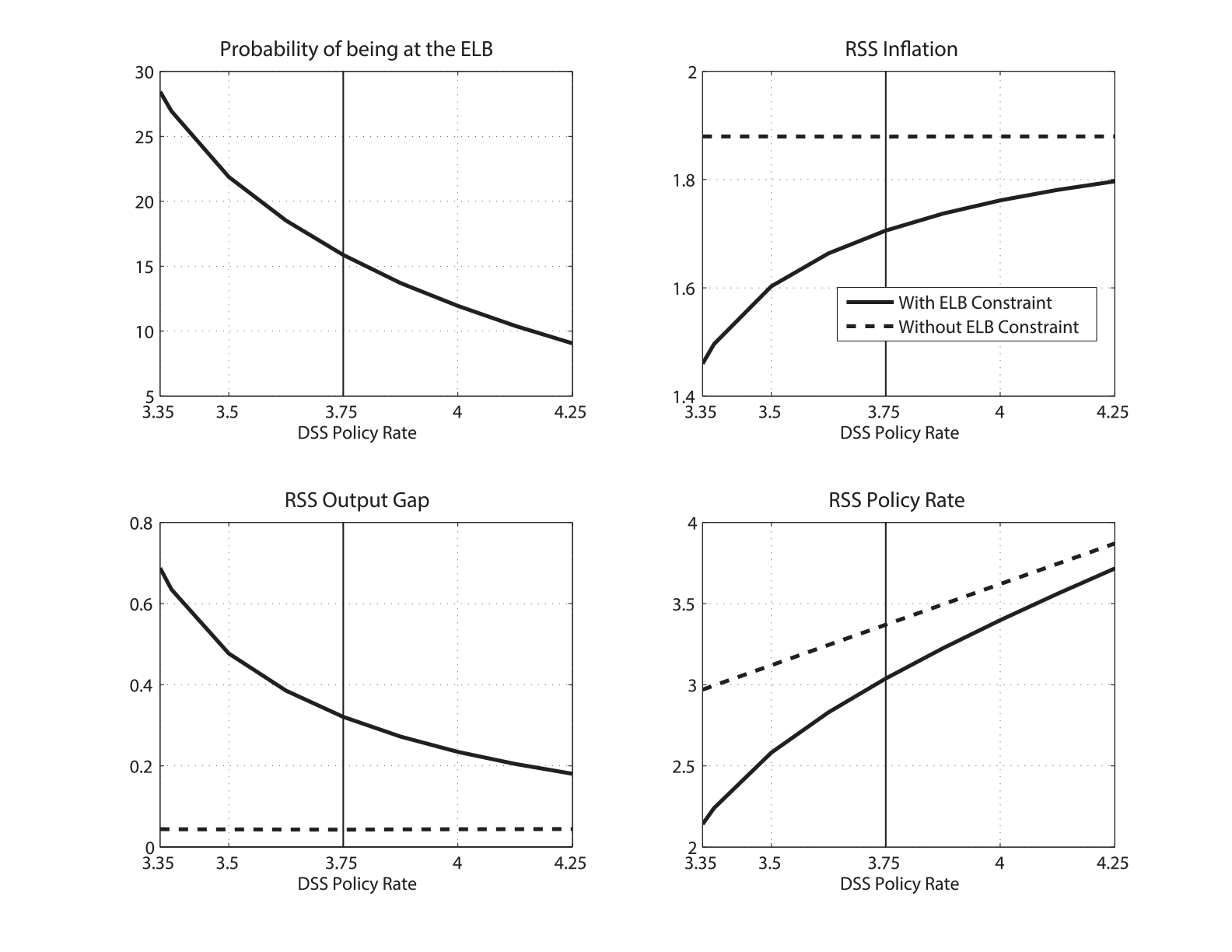 Figure 3: Long-Run Policy Rate and Deflationary Bias. See accessible link for data.