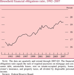 Chart of household financial obligations ratio, 1992 to 2007