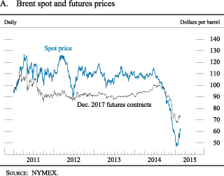 Figure A. Brent spot and futures prices