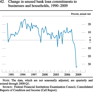 Chart of change in unused bank loan commitments to businesses and households, 1990 to 2009.