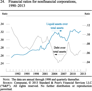 Figure 24. Financial ratios for nonfinancial corporations, 1990-2013