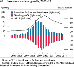 Figure 40. Provisions and charge-offs, 2005-13