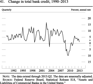 Figure 41. Change in total bank credit, 1990-2013