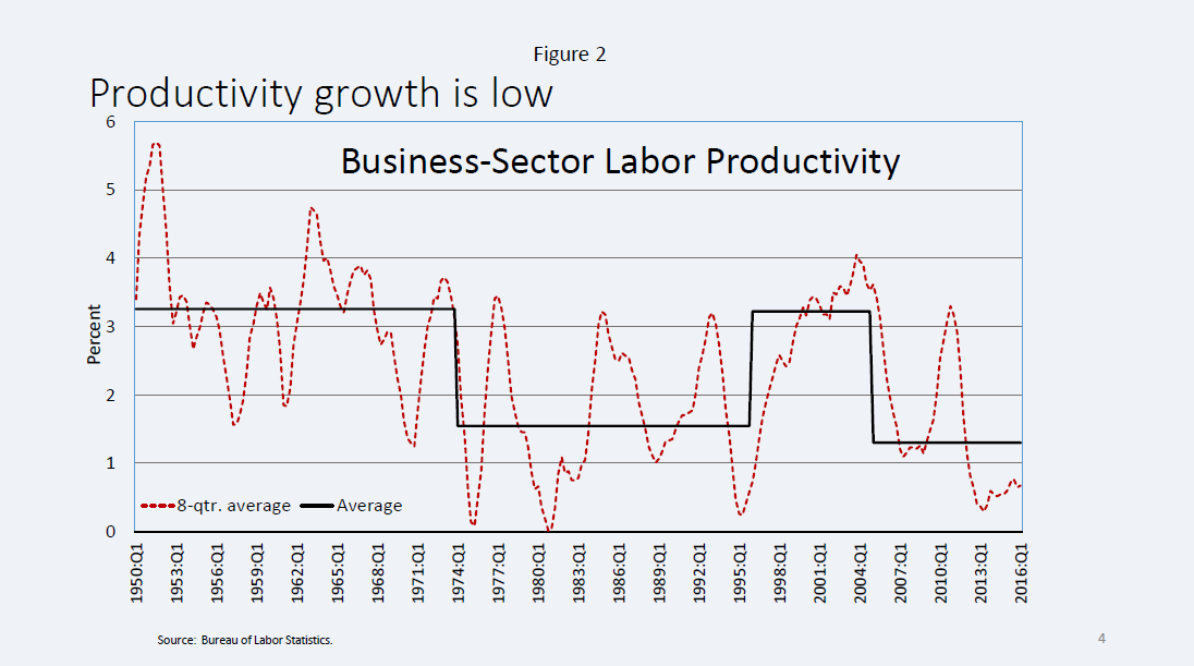 Brookings papers on economic activity spring 2013