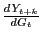 $ \frac{dY_{t+k}}{dG_{t}}$