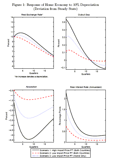 Data for Figure 1 immediately follows.