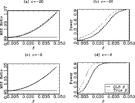 Description of Figure 2 listed in the previous paragraph.