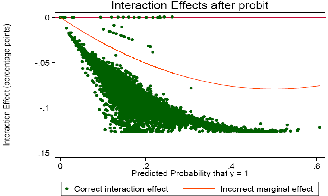 A description appears below the graphs for Figure 1.