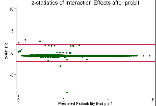 A description appears below the graphs for Figure 1.
