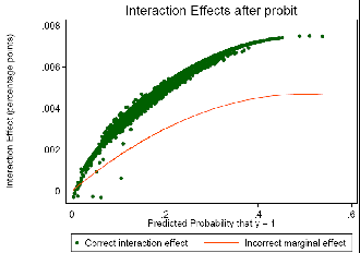 A description appears below the graphs for Figure 1.