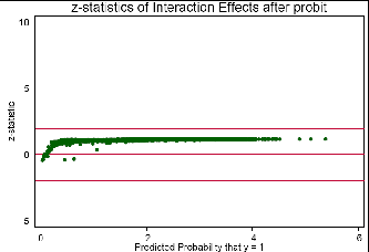 A description appears below the graphs for Figure 1.