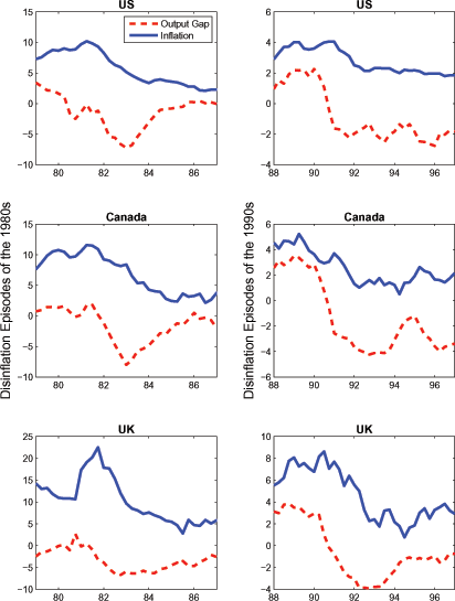 Data for Figure 2 immediately follows
