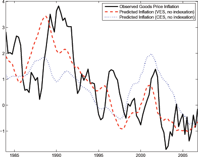 Data for Figure 5 immediately follows.