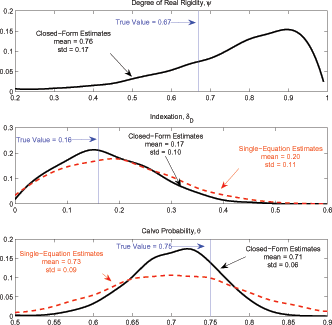 Data for Figure 7 immediately follows.