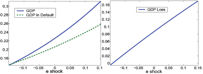Data for Figure 2 immediately follows.