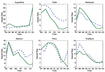 Data for Figure 3 immediately follows.