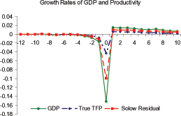 Data for Figure 5 immediately follows.