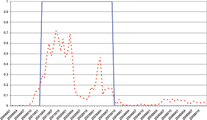 Data for Chart 12 follows Chart 16.