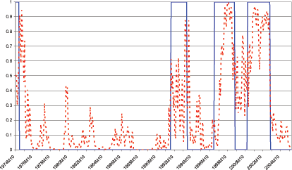 Data for Chart 3 follows Chart 8.