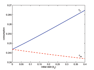 Data for Figure 1 immediately follows.