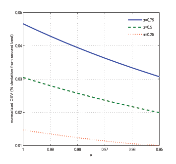 Data for Figure 10 immediately follows.