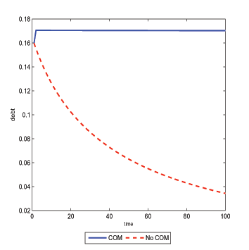 Data for Figure 5 immediately follows.