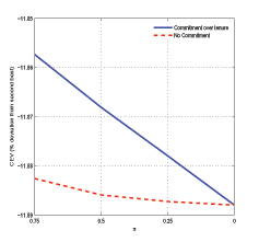 Data for Figure 9 immediately follows.